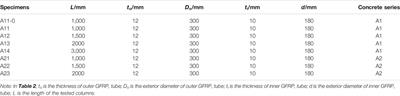Behavior of Magnetically-Driven Concrete (MDC) Filled Double-Skin GFRP Tubes (CFDGT) Under Axial Compression